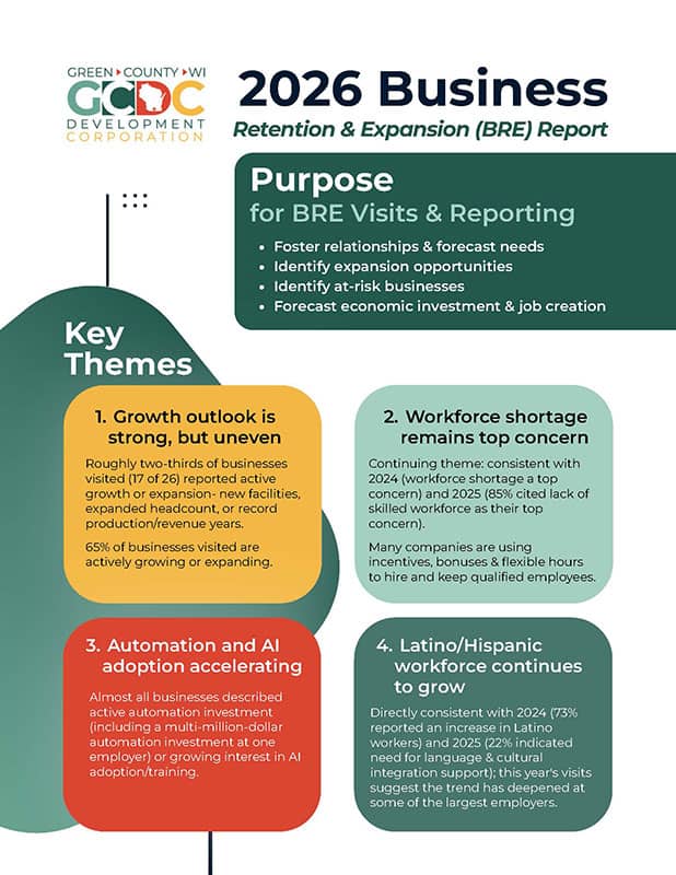 Infographic on Green County workforce, education, and economic growth 2026.